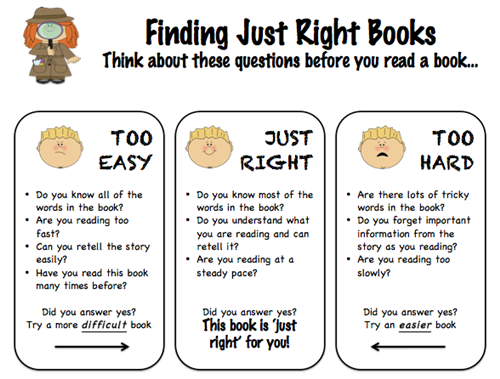 Just Right Books